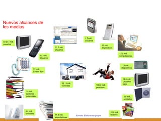 Nuevos alcances de los medios 15 mill.  Lectores  potenciales 31 mill. Líneas fijas 62  mill. Usuarios 22.7 mill. Usuarios 1.7 mill. Usuarios 12.5 mill. computadoras 50 mill. dispositivos 113 mill. dispositivos 18.6 mill. Usuarios paga 2.6 mill. unidades 31.8 mill. lectores 4.4 mill.  unidades 14.5 mill.  espectadores 26.13 mill.  viviendas 106.4 mill.  personas Fuente: Elaboración propia 97,014 mill. usuarios 
