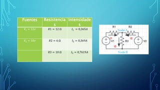 Fuentes Resistencia
s
Intensidade
s
𝑉1 = 12𝑣 𝑅1 = 12 Ω 𝐼1 = 0,365𝐴
𝑉2 = 10𝑣 𝑅2 = 6 Ω 𝐼2 = 0,369𝐴
𝑅3 = 10 Ω 𝐼3 = 0,7619𝐴
 