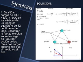 SOLUCION:


1. Se sitúan
cargas de +3uC,
+4uC, y -9uC en
los vértices de
un triangulo
equilátero de 12
centímetro de
lado. Encontrar
la fuerza ejercida
sobre la carga
de -9uC por
acción de las
otras dos cargas,
suponiendo que
el medio es el
aire.
 