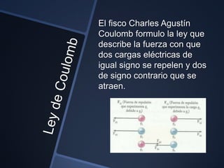 El fisco Charles Agustín
Coulomb formulo la ley que
describe la fuerza con que
dos cargas eléctricas de
igual signo se repelen y dos
de signo contrario que se
atraen.
 
