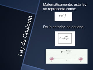 Matemáticamente, esta ley
se representa como:



De lo anterior, se obtiene:
 