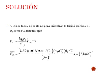 SOLUCIÓN
 Usamos la ley de coulomb para encontrar la fuerza ejercida de
𝑞1 sobre 𝑞2y tenemos que:
   
 
 
1 2
1,21,2 2
1,2
9 2 2
1,2 2
8.99 10 / 4 6
24
3
kq q
F r
r
N m C C C
F i mN i
m
 
 
 
 
 