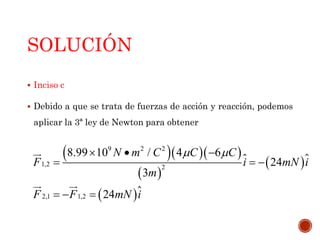 SOLUCIÓN
 Inciso c
 Debido a que se trata de fuerzas de acción y reacción, podemos
aplicar la 3ª ley de Newton para obtener
   
 
 
 
9 2 2
1,2 2
2,1 1,2
8.99 10 / 4 6
24
3
24
N m C C C
F i mN i
m
F F mN i
   
  
  
 