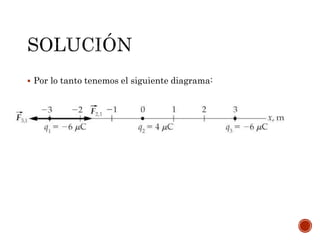  Por lo tanto tenemos el siguiente diagrama:
 