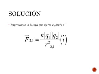  Expresamos la fuerza que ejerce 𝑞2 𝑠𝑜𝑏𝑟𝑒 𝑞1:
 1 2
2,1 2
2,1
k q q
F i
r

 