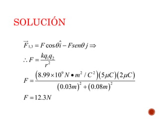 SOLUCIÓN
   
   
1,3
1 2
2
9 2 2
2 2
cos
8.99 10 / 5 2
0.03 0.08
12.3
F F i Fsen j
kq q
F
r
N m C C C
F
m m
F N
 
 
  
 
 



 