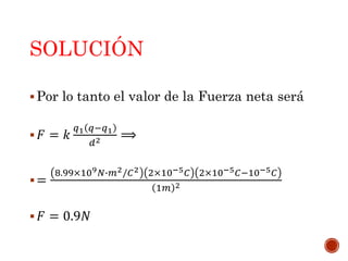 SOLUCIÓN
Por lo tanto el valor de la Fuerza neta será
 𝐹 = 𝑘
𝑞1 𝑞−𝑞1
𝑑2 ⟹
=
8.99×109 𝑁∙𝑚2/𝐶2 2×10−5 𝐶 2×10−5 𝐶−10−5 𝐶
1𝑚 2
 𝐹 = 0.9𝑁
 