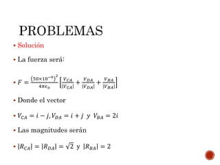  Solución
 La fuerza será:
 𝐹 =
50×10−9 2
4𝜋𝜖 𝑜
𝑉 𝐶𝐴
𝑉 𝐶𝐴
+
𝑉 𝐷𝐴
𝑉 𝐷𝐴
+
𝑉 𝐵𝐴
𝑉 𝐵𝐴
 Donde el vector
 𝑉𝐶𝐴 = 𝑖 − 𝑗, 𝑉𝐷𝐴 = 𝑖 + 𝑗 𝑦 𝑉𝐵𝐴 = 2𝑖
 Las magnitudes serán
 𝑅 𝐶𝐴 = 𝑅 𝐷𝐴 = 2 y 𝑅 𝐵𝐴 = 2
 