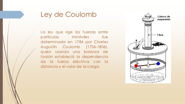 Resultado de imagen para balanza de torsión de coulomb