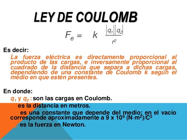 Resultado de imagen para ley de coulomb