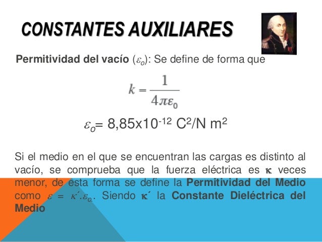Ley de coulomb