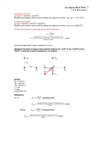 Luis Gonzalo Revelo Pabón
I.E.M. María Goretti
5
Contacto de C con A
qc+ qA= 0 + +3x10
-6
C = +3x10
-6
C
Después del contacto cada una de las esferas se carga con la mitad qc =qA = + 1,5 x 10
-6
C
Contacto de C con B
qc+ qB= +1,5x10
-6
C - 8x10
-6
C= -6,5x10
-6
C
Después del contacto cada una de las esferas se carga con la mitad qC= qB= -3,25x10
-6
C
El valor de la fuerza se calcula aplicando la ley de Coulomb:
Como las cargas tienen signos contrarios se atraen.
Ejemplo 9: Se tienen 3 cargas como muestra la figura: Q1 = 1x10
-3
C; Q2 = 3x10
-4
C y Q3 =
16x10
-4
C. Calcular la fuerza resultante en la carga Q1.
DATOS
Q1 = 1x10
-3
C;
Q2 = 3x10
-4
C
Q3 = 16x10
-4
C
= 3m
= 6m
K=9X10
9
N.m
2
/c
2
PREGUNTA
FR =? remplazamos:
⁄
= 300N
Ahora remplazamos:
⁄
= 400 N
 