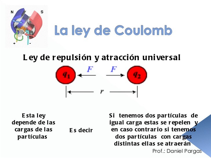 Ley de coulomb