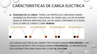 CARACTERISTICAS DE CARGA ELECTRICA
a) DUALIDAD DE LA CARGA: TODAS LAS PARTÍCULAS CARGADAS PUEDEN
DIVIDIRSE EN POSITIVAS Y NEGATIVAS, DE FORMA QUE LAS DE UN MISMO
SIGNO SE REPELEN MIENTRAS QUE LAS DE SIGNO CONTRARIO SE ATRAEN,
ESTO ULTIMO SE CONOCE COMO PRIMERA
LEY DE LA ELECTROSTÁTICA
LAS CARGAS ELÉCTRICAS DEL MISMO TIPO INTERACCIONAN REPELIÉNDOSE Y LAS
CARGAS DE DISTINTO TIPO INTERACCIONAN ATRAYÉNDOSE. LA MAGNITUD DE
ESTA INTERACCIÓN VIENE DADA POR LA LEY DE COULOMB.
 