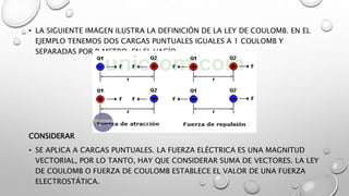 • LA SIGUIENTE IMAGEN ILUSTRA LA DEFINICIÓN DE LA LEY DE COULOMB. EN EL
EJEMPLO TENEMOS DOS CARGAS PUNTUALES IGUALES A 1 COULOMB Y
SEPARADAS POR R METRO, EN EL VACÍO.
CONSIDERAR
• SE APLICA A CARGAS PUNTUALES. LA FUERZA ELÉCTRICA ES UNA MAGNITUD
VECTORIAL, POR LO TANTO, HAY QUE CONSIDERAR SUMA DE VECTORES. LA LEY
DE COULOMB O FUERZA DE COULOMB ESTABLECE EL VALOR DE UNA FUERZA
ELECTROSTÁTICA.
 