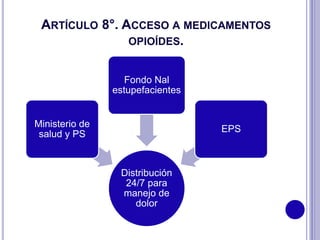 ARTÍCULO 8°. ACCESO A MEDICAMENTOS
OPIOÍDES.
Distribución
24/7 para
manejo de
dolor
Ministerio de
salud y PS
Fondo Nal
estupefacientes
EPS
 