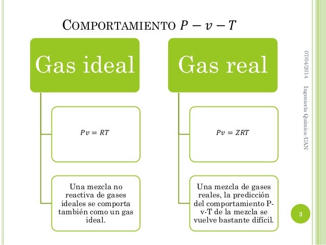Real Gas Vs Ideal Gas : PPT - Avogadro's Law PowerPoint Presentation, free ..., Log p vs log v curve is plotted for an ideal gas, which is true for the gas ?