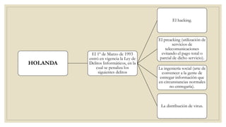 HOLANDA
El 1º de Marzo de 1993
entró en vigencia la Ley de
Delitos Informáticos, en la
cual se penaliza los
siguientes delitos
El hacking.
El preacking (utilización de
servicios de
telecomunicaciones
evitando el pago total o
parcial de dicho servicio).
La ingeniería social (arte de
convencer a la gente de
entregar información que
en circunstancias normales
no entregaría).
La distribución de virus.
 