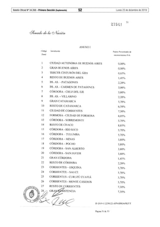 Boletín Oficial Nº 34.268 - Primera Sección (Suplemento)	 52	 Lunes 23 de diciembre de 2019
2'75~j_
51
ANEXOI
Código Jurisdicción Puntos Porcentuales de
Zonal reconocimiento IVA
CIUDAD AUTONOMA DE BUENOS AIRES 0,00%
2 GRAN BUENOS AIRES 0,00%
3 TERCER CINTURÓN DEL GBA 0,65%
4 RESTO DE BUENOS AIRES 1,45%
5 BS. AS. -PATAGONES 2,20%
6 BS. AS. - CARMEN DE PATAGONES 3,00%
7 CÓRDOBA - CRUZ DEL EJE 3,80%
8 BS. AS. - VlLLARINO 2,20%
9 GRAN CATAMARCA 5,70%
10 RESTO DE CATAMARCA 6,50%
11 CIUDAD DE CORRIENTES 7,30%
12 FORMOSA - CIUDAD DE FORMOSA 8,05%
13 CÓRDOBA - SOBREMONTE 5,70%
14 RESTO DE CHACO 8,85%
15 CÓRDOBA - RÍO SECO 5,70%
16 CÓRDOBA - TULUMBA 5,70%
17 CÓRDOBA - MINAS 3,80%
18 CÓRDOBA- POCHO 3,80%
19 CÓRDOBA - SAN ALBERTO 3,80%
20 CÓRDOBA - SAN JAVIER 3,80%
21 GRAN CÓRDOBA 1,45%
22 RESTO DE CÓRDOBA 2,20%
23 CORRIENTES-ESQUINA 5,70%
24 CORRIENTES - SAUCE 5,70%
25 CORRIENTES - CURUZÚ CUATIÁ 5,70%
26 CORRIENTES - MONTE CASEROS 5,70%
7,30%
7,30%
IF-2019-112258122-APN-DSGA#SLYT
Página 51 de 53
 
