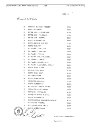 Boletín Oficial Nº 34.268 - Primera Sección (Suplemento)	 53	 Lunes 23 de diciembre de 2019
29
30
31
32
33
34
35
36
37
38
39
40
41
42
43
44
45
46
47
48
49
50
51
52
53
54
55
CHUBUT - RAWSON - TRELEW
RESTO DE CHUBUT
ENTRE RÍOS - FEDERACIÓN
ENTRE RÍOS - FELICIANO
ENTRE RÍOS - PARANÁ
RESTO DE ENTRE RÍOS
JUJUY - CIUDAD DE JUJUY
RESTO DE JUJUY
LA PAMPA - CHICALCO
LA PAMPA- CHALILEO
LA PAMPA- PUELÉN
LA PAMPA- LIMAYMAUHIDA
LA PAMPA- CURACÓ
LA PAMPA- LIHUEL CALEL
LA PAMPA- SANTA ROSA Y TOAY
RESTO DE LA PAMPA
CIUDAD DE LA RIOJA
RESTO DE LA RIOJA
GRAN MENDOZA
RESTO DE MENDOZA
MISIONES - POSADAS
RESTO DE MISIONES
CIUDAD NEUQUÉN/PLOTTIER
NEUQUÉN - CENTENARIO
NEUQUÉN-CUTRALCO
NEUQUÉN - PLAZA HUINCUL
RESTO DE NEUQUÉN
5,70%
6,50%
5,70%
5,70%
2,20%
3,00%
7,30%
8,05%
3,80%
3,80%
3,80%
3,80%
3,80%
3,80%
2,20%
3,00%
5,70%
6,50%
3,00%
3,80%
7,30%
8,05%
3,00%
3,00%
6,50%
6,50%
52
56 RIO NEGRO SUR HASTA PARALELO 42
3,80%
6,50%
57 RIO NEGRO - VIEDMA
58 RIO NEGRO - ALTO VALLE
~~ 59. REzTo'oNEGRo
f" j ~~~!:o/ .~~!1 ),,,., ~/ ~%(}~f!0, 5)-- /.'
*~ ~~
3,00%
3,00%
3,80%
IF-2019-112258122-APN-DSGA#SLYT
Página 52 de 53
 