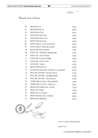 Boletín Oficial Nº 34.268 - Primera Sección (Suplemento)	 54	 Lunes 23 de diciembre de 2019
e. 23/12/2019 N° 99878/19 v. 23/12/2019
53
60 GRAN SALTA 7,30%
61 RESTO DE SALTA 8,05%
62 GRAN SAN JUAN 3,80%
63 RESTO DE SAN JUAN 5,70%
64 CIUDAD DE SAN LUIS 3,00%
65 RESTO DE SAN LUIS 3,80%
66 SANTA CRUZ- CALETA OLIVIA 6,50%
67 SANTA CRUZ - RÍO GALLEGOS 6,50%
68 RESTO DE SANTA CRUZ 7,30%
69 SANTA FE - GENERAL OBLIGADO 5,70%
70 SANTA FE- SAN JAVIER 5,70%
71 SANTA FE Y SANTO TOMÉ 2,20%
72 SANTA FE- 9 DE JULIO 5,70%
73 SANTA FE - VERA 5,70%
74 RESTO DE SANTA FE 2,20%
75 CIUDAD DE SGO. DEL ESTERO Y LA BANDA 8,05%
76 SGO. DEL ESTERO - OJO DE AGUA 5,70%
77 SGO. DEL ESTERO - QUEBRACHOS 5,70%
78 SGO. DEL ESTERO - RIVADAVIA 5,70%
79 TIERRA DEL FUEGO - RÍO GRANDE 6,50%
80 TIERRA DEL FUEGO - USHUAIA 6,50%
81 RESTO DE TIERRA DEL FUEGO 7,30%
82 GRAN TUCUMÁN 5,70%
83 RESTO DE TUCUMÁN 6,50%
84 RESTO DE SGO. DEL ESTERO 8,85%
85 RESTO DE FORMOSA 8,85%
~
1~
IF-2019-112258122-APN-DSGA#SLYT
Página 53 de 53
 