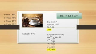 Cekt Ley de enfriamiento de Newton GRUPO 7.pptx