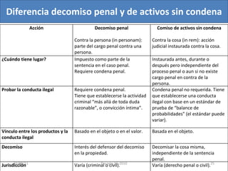 Diferencia decomiso penal y de activos sin condena 03/08/11 Decreto 55-2010 Acción Decomiso penal Contra la persona (in personam): parte del cargo penal contra una persona. Comiso de activos sin condena Contra la cosa (in rem): acción judicial instaurada contra la cosa. ¿Cuándo tiene lugar? Impuesto como parte de la sentencia en el caso penal. Requiere condena penal. Instaurada antes, durante o después pero independiente del proceso penal o aun si no existe cargo penal en contra de la persona. Probar la conducta ilegal Requiere condena penal.  Tiene que establecerse la actividad criminal “más allá de toda duda razonable”, o convicción íntima”. Condena penal no requerida. Tiene que establecerse una conducta ilegal con base en un estándar de prueba de “balance de probabilidades” (el estándar puede variar). Vínculo entre los productos y la conducta ilegal Basado en el objeto o en el valor. Basada en el objeto. Decomiso Interés del defensor del decomiso en la propiedad. Decomisar la cosa misma, independiente de la sentencia penal. Jurisdicción Varía (criminal o civil). Varía (derecho penal o civil). 