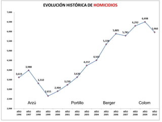Arzú Portillo Berger Colom 