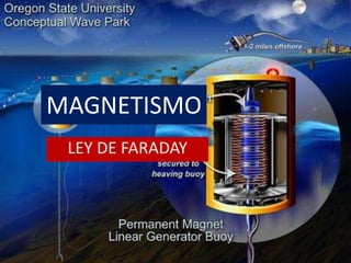 MAGNETISMO LEY DE FARADAY 