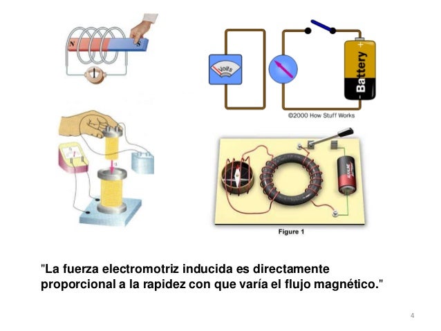 Ley de faraday