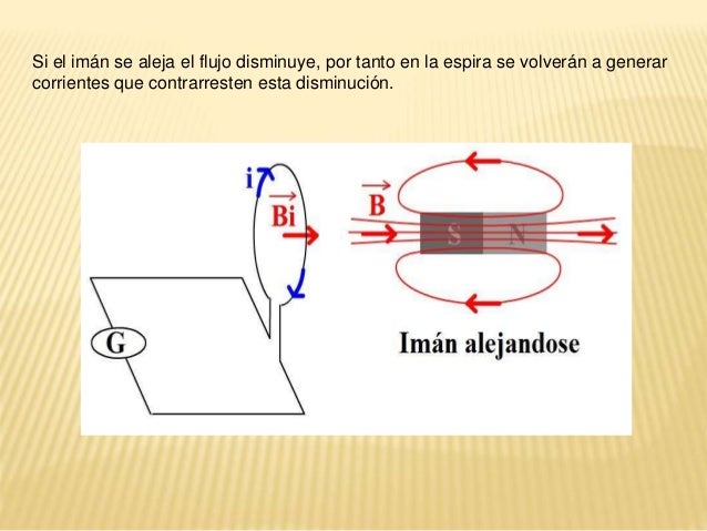 Ley de Faraday