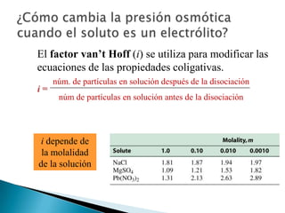 El factor van’t Hoff (i) se utiliza para modificar las
ecuaciones de las propiedades coligativas.
i depende de
la molalidad
de la solución
i =
núm. de partículas en solución después de la disociación
núm de partículas en solución antes de la disociación
 