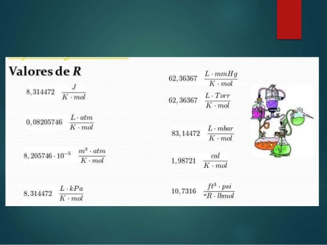 Ley de gas ideal, constante universal de gases y gases reales