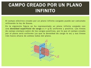 CAMPO CREADO POR UN PLANO
INFINITO
El campo eléctrico creado por un plano i nfi nito cargado puede ser calculado
utilizando la ley de Gauss.
En la siguiente figura se ha representado un pl ano infinito cargado co n
una densidad super ficial d e carga σ (= q/S ) uniforme y positi va . Las lí neas
de campo siempre salen d e las cargas po siti vas, por l o que el campo creado
por el plano s erá uniforme ( ya que la densidad d e carga l o es) y sus líneas
irán hacia afuera de ambos lados del plano.

 