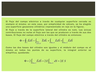 El fluj o del campo eléctri co a través de cual quier super fi cie cerrada e s
siempre el mismo; en este caso, por simplicidad de cálculo, se ha elegido
una super ficie gaussiana cilíndrica (representada en rojo en la figura).
El fluj o a través d e la super fici e lateral del cilindro e s nul o. Las únicas
contribuci ones no nul as al fl ujo son las que se producen a través de sus dos
bases. El flujo del campo eléctrico a través del cilindro es entonces :

Como las dos bases del cilindro son iguales y el módul o del campo es el
mismo en to dos l os puntos de su super fi cie, la i ntegral anterior se
simplifica, quedando:

 