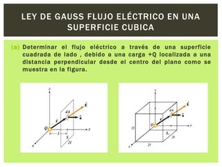 LEY DE GAUSS FLUJO ELÉCTRICO EN UNA
SUPERFICIE CUBICA
(a) Determinar el flujo eléctrico a través de una superficie
cuadrada de lado , debido a una carga +Q localizada a una
distancia perpendicular desde el centro del plano como se
muestra en la figura.

 