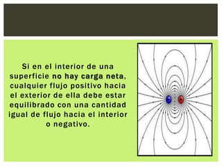 Si en el interior de una
superficie no hay carga neta,
cualquier flujo positivo hacia
el exterior de ella debe estar
equilibrado con una cantidad
igual de flujo hacia el interior
o negativo.

 