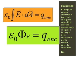  
e 0  E  dA  qenc

e 0   qenc
E

ENUNCIADO
El flujo de
campo
eléctrico a
través de
cualquier
superficie
cerrada
(gaussiana),
es igual a
la carga
neta
encerrada,
por la
misma,
entre la
constante

e

0.

 