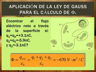 APLICACIÓN DE LA LEY DE GAUSS
PARA EL CÁLCULO DE 
E

Encontrar
el
flujo
eléctrico neto a través
de la superficie si:
q1=q4=+3.1nC,
q2=q5=-5.9nC,
y q3=-3.1nC?



qenc

e0



q1  q2  q3

e0

 670 N  m / C
2

 