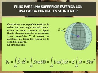 FLUJO PARA UNA SUPERFICIE ESFÉRICA CON
UNA CARGA PUNTUAL EN SU INTERIOR

Considérese una superficie esférica de
radio r con una carga puntual q en su
centro tal como muestra la figura.
Donde el campo eléctrico es paralelo al
vector superficie. Y el campo es
constante en todos los puntos de la
superficie esférica.
En consecuencia:

 