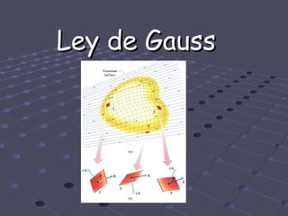 Ley de Gauss
 