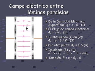 Campo eléctrico entre
      láminas paralelas
               De la Densidad Eléctrica
      →        Superficial: q = σ . S (1)
      E        El Flujo de campo eléctrico:
               ΦE = q/Є0 (2)
               Sustituyendo (1) en (2):
               ΦE = σ . S / Є0 (3)
               Por otra parte: ΦE = E.S (4)
               Igualando (3) y (4):
               σ . S / Є0 = E.S     E = σ/Є0
               También: E = q / Є0 . S
 