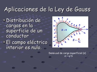 Aplicaciones de la Ley de Gauss
Distribución de
cargas en la
superficie de un
conductor
El campo eléctrico
interior es nulo.
                     Densidad de carga superficial (σ)
                                  σ = q/S
 