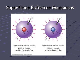 Superficies Esféricas Gaussianas
 
