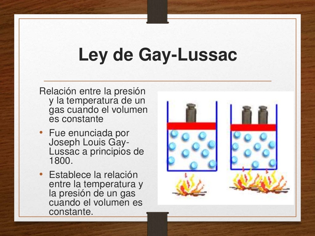Ley de gay lussac