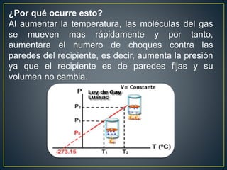 ¿Por qué ocurre esto?
Al aumentar la temperatura, las moléculas del gas
se mueven mas rápidamente y por tanto,
aumentara el numero de choques contra las
paredes del recipiente, es decir, aumenta la presión
ya que el recipiente es de paredes fijas y su
volumen no cambia.
 