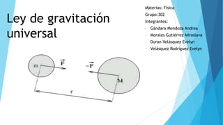 Ley de gravitación
universal
Materias: Física
Grupo:302
Integrantes:
• Gándara Mendoza Andrea
• Morales Gutiérrez Miroslava
• Duran Velásquez Evelyn
• Velásquez Rodríguez Evelyn
 