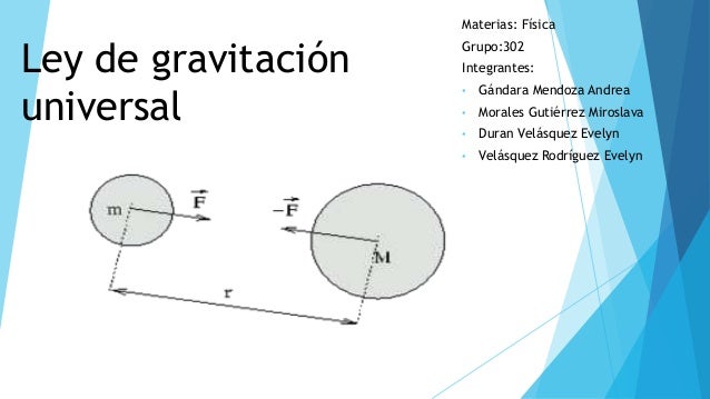 Resultado de imagen para ley de gravitacion universal