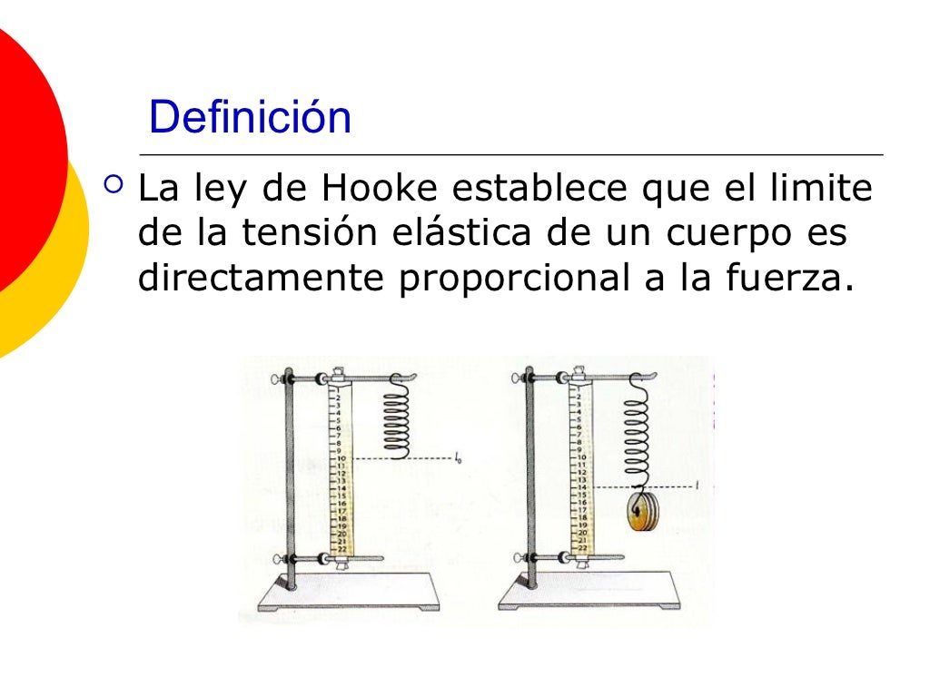 Cosa Dice La Legge Di Hooke Ley de hooke