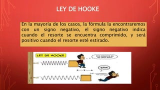 LEY DE HOOKE
En la mayoría de los casos, la fórmula la encontraremos
con un signo negativo, el signo negativo indica
cuando el resorte se encuentra comprimido, y será
positivo cuando el resorte esté estirado.
 